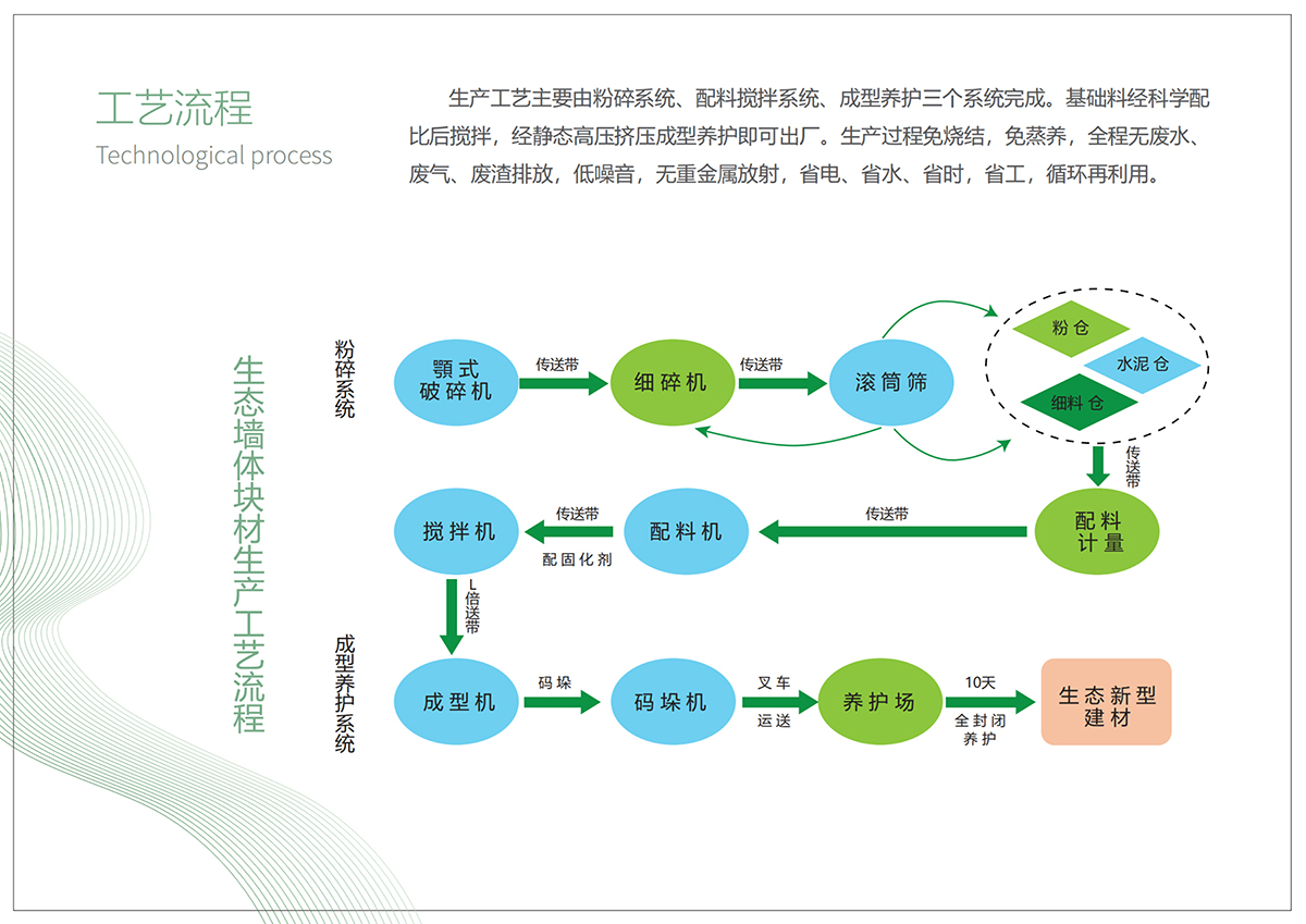 卡优美环环境样本_7